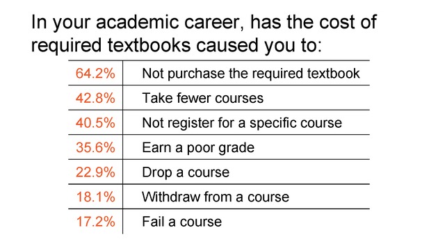 Open Textbook Network Summer Institute 2019 Slides - Thursday - Page 48